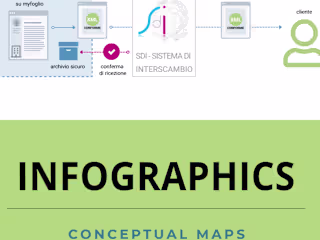Infographics