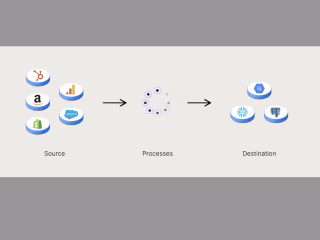 Developing Reliable Data Pipelines