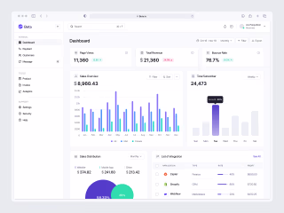Beta - Saas Marketing Dashboard