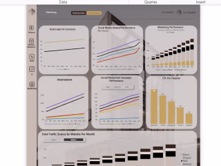 Master Business Dashboard