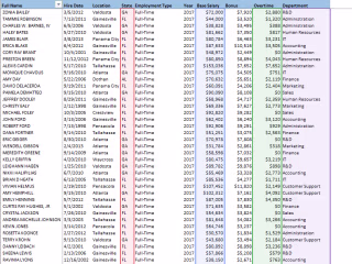 Data Analysis