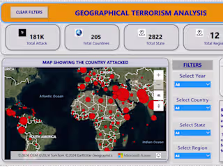 Global Terrorism Analysis