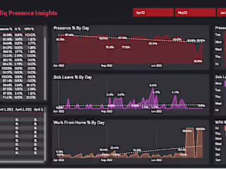 HR Data Analysis