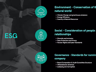 ESG: Building socially responsible portfolios