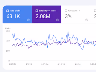 Shopify Store Optimization for Maximum ROI