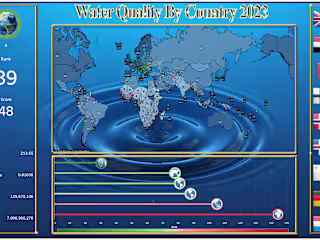 World Water Quality