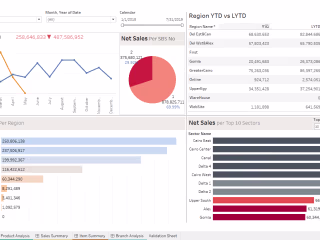 Executive Dashboard