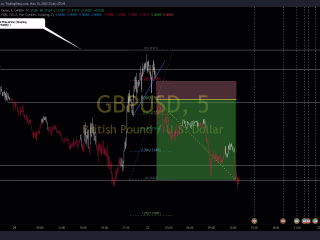 Price action Day Trader
