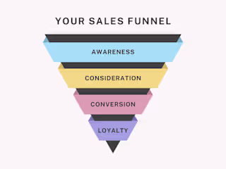 Complete Funnel System: Landing Page to Email Campaigns to Sales