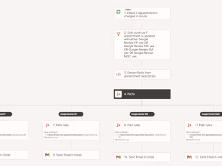 Booking system and reminder setup for dental clinic