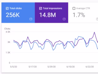 Comprehensive On-Page SEO Optimization