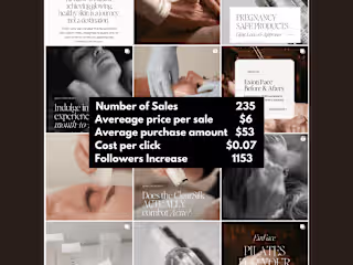 Glow Therapy Sales Growth, Campaign Sales, SMM