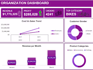 Interactive Excel Dashboard