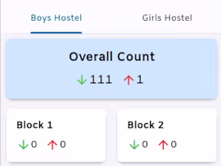 Hostel Pass Management System