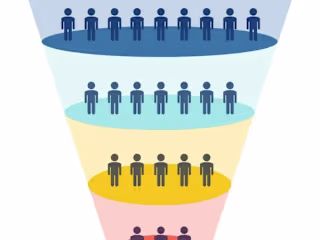 Funnel Analysis on Google Analytics Data