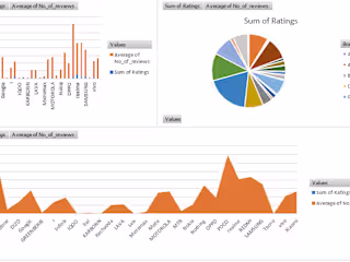 I will do excel data analysis and cleaning of data