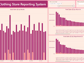 Optimizing Sales Data with PowerBI