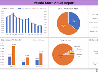 Store Sales Analysis in Ecxel