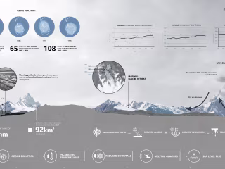 Infographic Design - Climate Change in Punta Arenas