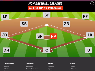Baseball Interactive Page