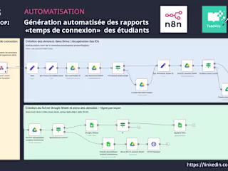 Automating Online Learning Time Tracking