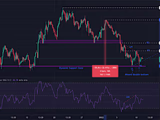 Avax Price Prediction: Bullish Pattern and RSI Suggests Price M…