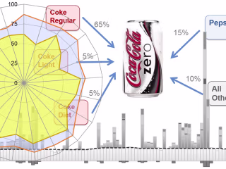 Marketing Analytics