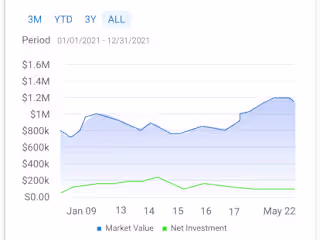 Mobile App for Investment Data Visualization