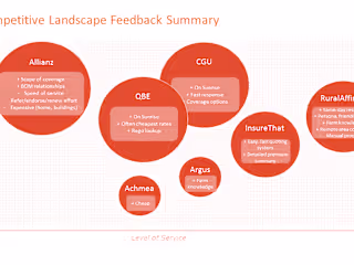 Insurance product and B2B system redesign