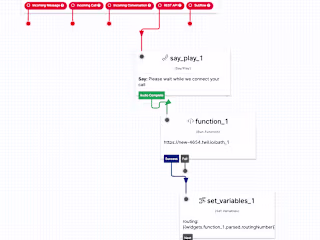 Twilio Automation to connect the right representatives