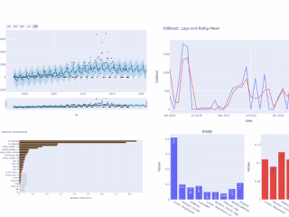 Machine Learning Algorithm Development