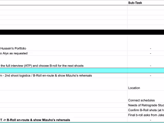 Project Roadmap for Limited Series