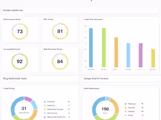 Brand authority| Visibility| SEO