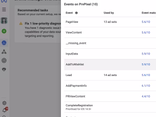 Facebook Pixel Events