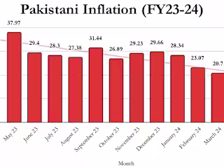 A reactive approach? Examining Pakistan government’s measures i…