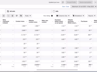 Maximizing Ad Spend Efficiency, Achieving 10X ROAS on E-com Ads