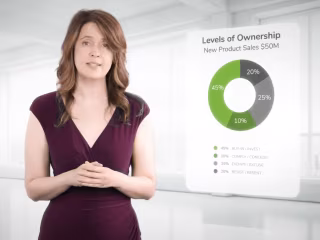 Breakthrough Results by Propeller - SaaS