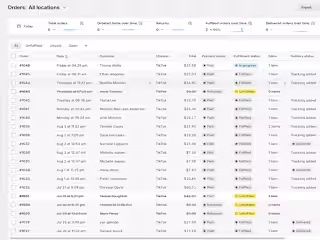 Order Management