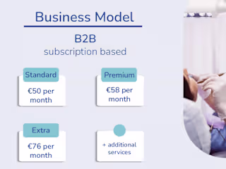 Pitch Deck- Business Model Slide