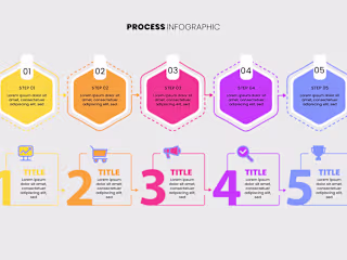 do flowcharts, piecharts, business infographic timeline design