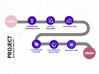 Project Management