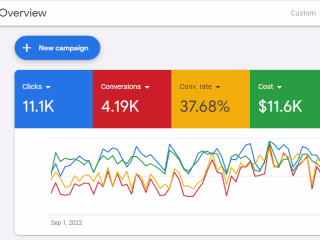 Creating Engaging Social Media Campaigns