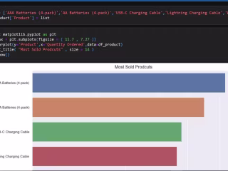 Super Store Data analysis with Python