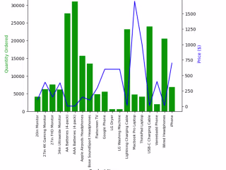 GitHub - t500zhuyu/sales-analysisSales-US-master