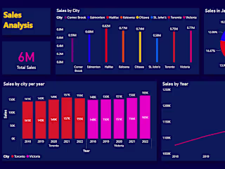 Sales Dashboard