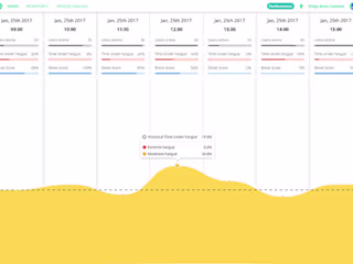 Performetric Web App