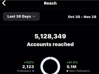 Instagram Marketing For Construction Company