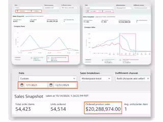 4X NET PROFIT - From $230K to $1M per Quarter