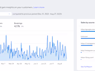 Google/ Meta Ads for ATV Rentals Business [Takeovers Rentals]