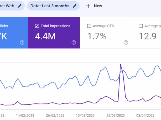 Building a blog from scratch to 80K users.